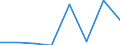 KN 84719340 /Exporte /Einheit = Preise (Euro/Bes. Maßeinheiten) /Partnerland: Elfenbeink. /Meldeland: Eur27 /84719340:Zentralspeichereinheiten Fuer Automatische Datenverarbeitungsmaschinen der Digitalen Technik (Ausg. Fuer Zivile Luftfahrzeuge der Unterpos. 8471.93-10)