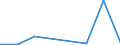 KN 84719340 /Exporte /Einheit = Preise (Euro/Bes. Maßeinheiten) /Partnerland: Ghana /Meldeland: Eur27 /84719340:Zentralspeichereinheiten Fuer Automatische Datenverarbeitungsmaschinen der Digitalen Technik (Ausg. Fuer Zivile Luftfahrzeuge der Unterpos. 8471.93-10)