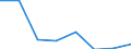 KN 84719340 /Exporte /Einheit = Preise (Euro/Bes. Maßeinheiten) /Partnerland: Benin /Meldeland: Eur27 /84719340:Zentralspeichereinheiten Fuer Automatische Datenverarbeitungsmaschinen der Digitalen Technik (Ausg. Fuer Zivile Luftfahrzeuge der Unterpos. 8471.93-10)