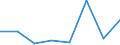 CN 84719340 /Exports /Unit = Prices (Euro/suppl. units) /Partner: Nigeria /Reporter: Eur27 /84719340:Central Storage Units for Digital Automatic Data Processing Machines (Excl. Those for Civil Aircraft of Subheading 8471.93.10)