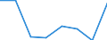 KN 84719340 /Exporte /Einheit = Preise (Euro/Bes. Maßeinheiten) /Partnerland: Kamerun /Meldeland: Eur27 /84719340:Zentralspeichereinheiten Fuer Automatische Datenverarbeitungsmaschinen der Digitalen Technik (Ausg. Fuer Zivile Luftfahrzeuge der Unterpos. 8471.93-10)