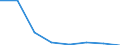 KN 84719340 /Exporte /Einheit = Preise (Euro/Bes. Maßeinheiten) /Partnerland: Dem. Rep. Kongo /Meldeland: Eur27 /84719340:Zentralspeichereinheiten Fuer Automatische Datenverarbeitungsmaschinen der Digitalen Technik (Ausg. Fuer Zivile Luftfahrzeuge der Unterpos. 8471.93-10)