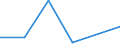 CN 84719340 /Exports /Unit = Prices (Euro/suppl. units) /Partner: Rwanda /Reporter: Eur27 /84719340:Central Storage Units for Digital Automatic Data Processing Machines (Excl. Those for Civil Aircraft of Subheading 8471.93.10)