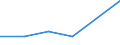 CN 84719340 /Exports /Unit = Prices (Euro/suppl. units) /Partner: Burundi /Reporter: Eur27 /84719340:Central Storage Units for Digital Automatic Data Processing Machines (Excl. Those for Civil Aircraft of Subheading 8471.93.10)