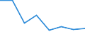 KN 84719340 /Exporte /Einheit = Preise (Euro/Bes. Maßeinheiten) /Partnerland: Angola /Meldeland: Eur27 /84719340:Zentralspeichereinheiten Fuer Automatische Datenverarbeitungsmaschinen der Digitalen Technik (Ausg. Fuer Zivile Luftfahrzeuge der Unterpos. 8471.93-10)