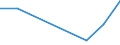 KN 84719340 /Exporte /Einheit = Preise (Euro/Bes. Maßeinheiten) /Partnerland: Aethiopien /Meldeland: Eur27 /84719340:Zentralspeichereinheiten Fuer Automatische Datenverarbeitungsmaschinen der Digitalen Technik (Ausg. Fuer Zivile Luftfahrzeuge der Unterpos. 8471.93-10)