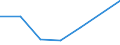 KN 84719340 /Exporte /Einheit = Preise (Euro/Bes. Maßeinheiten) /Partnerland: Dschibuti /Meldeland: Eur27 /84719340:Zentralspeichereinheiten Fuer Automatische Datenverarbeitungsmaschinen der Digitalen Technik (Ausg. Fuer Zivile Luftfahrzeuge der Unterpos. 8471.93-10)