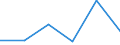 CN 84719340 /Exports /Unit = Prices (Euro/suppl. units) /Partner: Tanzania /Reporter: Eur27 /84719340:Central Storage Units for Digital Automatic Data Processing Machines (Excl. Those for Civil Aircraft of Subheading 8471.93.10)