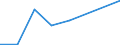 CN 84719340 /Exports /Unit = Prices (Euro/suppl. units) /Partner: Seychelles /Reporter: Eur27 /84719340:Central Storage Units for Digital Automatic Data Processing Machines (Excl. Those for Civil Aircraft of Subheading 8471.93.10)