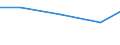 KN 84719340 /Exporte /Einheit = Preise (Euro/Bes. Maßeinheiten) /Partnerland: Mosambik /Meldeland: Eur27 /84719340:Zentralspeichereinheiten Fuer Automatische Datenverarbeitungsmaschinen der Digitalen Technik (Ausg. Fuer Zivile Luftfahrzeuge der Unterpos. 8471.93-10)