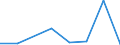 KN 84719340 /Exporte /Einheit = Preise (Euro/Bes. Maßeinheiten) /Partnerland: Mauritius /Meldeland: Eur27 /84719340:Zentralspeichereinheiten Fuer Automatische Datenverarbeitungsmaschinen der Digitalen Technik (Ausg. Fuer Zivile Luftfahrzeuge der Unterpos. 8471.93-10)