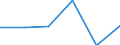 KN 84719340 /Exporte /Einheit = Preise (Euro/Bes. Maßeinheiten) /Partnerland: Mayotte /Meldeland: Eur27 /84719340:Zentralspeichereinheiten Fuer Automatische Datenverarbeitungsmaschinen der Digitalen Technik (Ausg. Fuer Zivile Luftfahrzeuge der Unterpos. 8471.93-10)