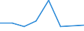 KN 84719340 /Exporte /Einheit = Preise (Euro/Bes. Maßeinheiten) /Partnerland: Simbabwe /Meldeland: Eur27 /84719340:Zentralspeichereinheiten Fuer Automatische Datenverarbeitungsmaschinen der Digitalen Technik (Ausg. Fuer Zivile Luftfahrzeuge der Unterpos. 8471.93-10)