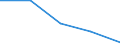 KN 84719350 /Exporte /Einheit = Preise (Euro/Bes. Maßeinheiten) /Partnerland: Frankreich /Meldeland: Eur27 /84719350:Plattenspeichereinheiten Fuer Automatische Datenverarbeitungsmaschinen der Digitalen Technik (Ausg. Fuer Zivile Luftfahrzeuge der Unterpos. 8471.93-10 Sowie Zentralspeichereinheiten)