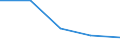 KN 84719350 /Exporte /Einheit = Preise (Euro/Bes. Maßeinheiten) /Partnerland: Ver.koenigreich /Meldeland: Eur27 /84719350:Plattenspeichereinheiten Fuer Automatische Datenverarbeitungsmaschinen der Digitalen Technik (Ausg. Fuer Zivile Luftfahrzeuge der Unterpos. 8471.93-10 Sowie Zentralspeichereinheiten)