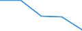 KN 84719350 /Exporte /Einheit = Preise (Euro/Bes. Maßeinheiten) /Partnerland: Griechenland /Meldeland: Eur27 /84719350:Plattenspeichereinheiten Fuer Automatische Datenverarbeitungsmaschinen der Digitalen Technik (Ausg. Fuer Zivile Luftfahrzeuge der Unterpos. 8471.93-10 Sowie Zentralspeichereinheiten)