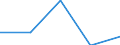 KN 84719350 /Exporte /Einheit = Preise (Euro/Bes. Maßeinheiten) /Partnerland: Island /Meldeland: Eur27 /84719350:Plattenspeichereinheiten Fuer Automatische Datenverarbeitungsmaschinen der Digitalen Technik (Ausg. Fuer Zivile Luftfahrzeuge der Unterpos. 8471.93-10 Sowie Zentralspeichereinheiten)