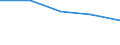 KN 84719350 /Exporte /Einheit = Preise (Euro/Bes. Maßeinheiten) /Partnerland: Norwegen /Meldeland: Eur27 /84719350:Plattenspeichereinheiten Fuer Automatische Datenverarbeitungsmaschinen der Digitalen Technik (Ausg. Fuer Zivile Luftfahrzeuge der Unterpos. 8471.93-10 Sowie Zentralspeichereinheiten)