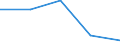 KN 84719350 /Exporte /Einheit = Preise (Euro/Bes. Maßeinheiten) /Partnerland: Schweden /Meldeland: Eur27 /84719350:Plattenspeichereinheiten Fuer Automatische Datenverarbeitungsmaschinen der Digitalen Technik (Ausg. Fuer Zivile Luftfahrzeuge der Unterpos. 8471.93-10 Sowie Zentralspeichereinheiten)