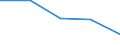 KN 84719350 /Exporte /Einheit = Preise (Euro/Bes. Maßeinheiten) /Partnerland: Oesterreich /Meldeland: Eur27 /84719350:Plattenspeichereinheiten Fuer Automatische Datenverarbeitungsmaschinen der Digitalen Technik (Ausg. Fuer Zivile Luftfahrzeuge der Unterpos. 8471.93-10 Sowie Zentralspeichereinheiten)