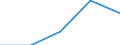 KN 84719350 /Exporte /Einheit = Preise (Euro/Bes. Maßeinheiten) /Partnerland: Gibraltar /Meldeland: Eur27 /84719350:Plattenspeichereinheiten Fuer Automatische Datenverarbeitungsmaschinen der Digitalen Technik (Ausg. Fuer Zivile Luftfahrzeuge der Unterpos. 8471.93-10 Sowie Zentralspeichereinheiten)