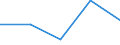 KN 84719350 /Exporte /Einheit = Preise (Euro/Bes. Maßeinheiten) /Partnerland: Tuerkei /Meldeland: Eur27 /84719350:Plattenspeichereinheiten Fuer Automatische Datenverarbeitungsmaschinen der Digitalen Technik (Ausg. Fuer Zivile Luftfahrzeuge der Unterpos. 8471.93-10 Sowie Zentralspeichereinheiten)