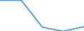 KN 84719350 /Exporte /Einheit = Preise (Euro/Bes. Maßeinheiten) /Partnerland: Sowjetunion /Meldeland: Eur27 /84719350:Plattenspeichereinheiten Fuer Automatische Datenverarbeitungsmaschinen der Digitalen Technik (Ausg. Fuer Zivile Luftfahrzeuge der Unterpos. 8471.93-10 Sowie Zentralspeichereinheiten)