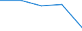 KN 84719350 /Exporte /Einheit = Preise (Euro/Bes. Maßeinheiten) /Partnerland: Polen /Meldeland: Eur27 /84719350:Plattenspeichereinheiten Fuer Automatische Datenverarbeitungsmaschinen der Digitalen Technik (Ausg. Fuer Zivile Luftfahrzeuge der Unterpos. 8471.93-10 Sowie Zentralspeichereinheiten)