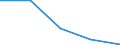 KN 84719350 /Exporte /Einheit = Preise (Euro/Bes. Maßeinheiten) /Partnerland: Tschechoslow /Meldeland: Eur27 /84719350:Plattenspeichereinheiten Fuer Automatische Datenverarbeitungsmaschinen der Digitalen Technik (Ausg. Fuer Zivile Luftfahrzeuge der Unterpos. 8471.93-10 Sowie Zentralspeichereinheiten)