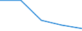 KN 84719350 /Exporte /Einheit = Preise (Euro/Bes. Maßeinheiten) /Partnerland: Ungarn /Meldeland: Eur27 /84719350:Plattenspeichereinheiten Fuer Automatische Datenverarbeitungsmaschinen der Digitalen Technik (Ausg. Fuer Zivile Luftfahrzeuge der Unterpos. 8471.93-10 Sowie Zentralspeichereinheiten)