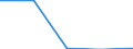 KN 84719350 /Exporte /Einheit = Preise (Euro/Bes. Maßeinheiten) /Partnerland: Rumaenien /Meldeland: Eur27 /84719350:Plattenspeichereinheiten Fuer Automatische Datenverarbeitungsmaschinen der Digitalen Technik (Ausg. Fuer Zivile Luftfahrzeuge der Unterpos. 8471.93-10 Sowie Zentralspeichereinheiten)