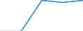 KN 84719350 /Exporte /Einheit = Preise (Euro/Bes. Maßeinheiten) /Partnerland: Marokko /Meldeland: Eur27 /84719350:Plattenspeichereinheiten Fuer Automatische Datenverarbeitungsmaschinen der Digitalen Technik (Ausg. Fuer Zivile Luftfahrzeuge der Unterpos. 8471.93-10 Sowie Zentralspeichereinheiten)