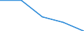 KN 84719350 /Exporte /Einheit = Preise (Euro/Bes. Maßeinheiten) /Partnerland: Algerien /Meldeland: Eur27 /84719350:Plattenspeichereinheiten Fuer Automatische Datenverarbeitungsmaschinen der Digitalen Technik (Ausg. Fuer Zivile Luftfahrzeuge der Unterpos. 8471.93-10 Sowie Zentralspeichereinheiten)