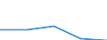 KN 84719350 /Exporte /Einheit = Preise (Euro/Bes. Maßeinheiten) /Partnerland: Sudan /Meldeland: Eur27 /84719350:Plattenspeichereinheiten Fuer Automatische Datenverarbeitungsmaschinen der Digitalen Technik (Ausg. Fuer Zivile Luftfahrzeuge der Unterpos. 8471.93-10 Sowie Zentralspeichereinheiten)