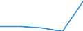 KN 84719350 /Exporte /Einheit = Preise (Euro/Bes. Maßeinheiten) /Partnerland: Mauretanien /Meldeland: Eur27 /84719350:Plattenspeichereinheiten Fuer Automatische Datenverarbeitungsmaschinen der Digitalen Technik (Ausg. Fuer Zivile Luftfahrzeuge der Unterpos. 8471.93-10 Sowie Zentralspeichereinheiten)