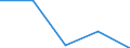 KN 84719350 /Exporte /Einheit = Preise (Euro/Bes. Maßeinheiten) /Partnerland: Mali /Meldeland: Eur27 /84719350:Plattenspeichereinheiten Fuer Automatische Datenverarbeitungsmaschinen der Digitalen Technik (Ausg. Fuer Zivile Luftfahrzeuge der Unterpos. 8471.93-10 Sowie Zentralspeichereinheiten)