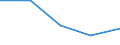 KN 84719350 /Exporte /Einheit = Preise (Euro/Bes. Maßeinheiten) /Partnerland: Burkina Faso /Meldeland: Eur27 /84719350:Plattenspeichereinheiten Fuer Automatische Datenverarbeitungsmaschinen der Digitalen Technik (Ausg. Fuer Zivile Luftfahrzeuge der Unterpos. 8471.93-10 Sowie Zentralspeichereinheiten)