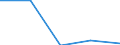 KN 84719350 /Exporte /Einheit = Preise (Euro/Bes. Maßeinheiten) /Partnerland: Tschad /Meldeland: Eur27 /84719350:Plattenspeichereinheiten Fuer Automatische Datenverarbeitungsmaschinen der Digitalen Technik (Ausg. Fuer Zivile Luftfahrzeuge der Unterpos. 8471.93-10 Sowie Zentralspeichereinheiten)