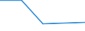 KN 84719350 /Exporte /Einheit = Preise (Euro/Bes. Maßeinheiten) /Partnerland: Kap Verde /Meldeland: Eur27 /84719350:Plattenspeichereinheiten Fuer Automatische Datenverarbeitungsmaschinen der Digitalen Technik (Ausg. Fuer Zivile Luftfahrzeuge der Unterpos. 8471.93-10 Sowie Zentralspeichereinheiten)