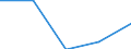 KN 84719350 /Exporte /Einheit = Preise (Euro/Bes. Maßeinheiten) /Partnerland: Guinea-biss. /Meldeland: Eur27 /84719350:Plattenspeichereinheiten Fuer Automatische Datenverarbeitungsmaschinen der Digitalen Technik (Ausg. Fuer Zivile Luftfahrzeuge der Unterpos. 8471.93-10 Sowie Zentralspeichereinheiten)