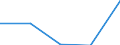 KN 84719350 /Exporte /Einheit = Preise (Euro/Bes. Maßeinheiten) /Partnerland: Guinea /Meldeland: Eur27 /84719350:Plattenspeichereinheiten Fuer Automatische Datenverarbeitungsmaschinen der Digitalen Technik (Ausg. Fuer Zivile Luftfahrzeuge der Unterpos. 8471.93-10 Sowie Zentralspeichereinheiten)