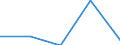 KN 84719350 /Exporte /Einheit = Preise (Euro/Bes. Maßeinheiten) /Partnerland: Ghana /Meldeland: Eur27 /84719350:Plattenspeichereinheiten Fuer Automatische Datenverarbeitungsmaschinen der Digitalen Technik (Ausg. Fuer Zivile Luftfahrzeuge der Unterpos. 8471.93-10 Sowie Zentralspeichereinheiten)