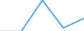 KN 84719350 /Exporte /Einheit = Preise (Euro/Bes. Maßeinheiten) /Partnerland: Togo /Meldeland: Eur27 /84719350:Plattenspeichereinheiten Fuer Automatische Datenverarbeitungsmaschinen der Digitalen Technik (Ausg. Fuer Zivile Luftfahrzeuge der Unterpos. 8471.93-10 Sowie Zentralspeichereinheiten)