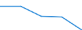 KN 84719350 /Exporte /Einheit = Preise (Euro/Bes. Maßeinheiten) /Partnerland: Gabun /Meldeland: Eur27 /84719350:Plattenspeichereinheiten Fuer Automatische Datenverarbeitungsmaschinen der Digitalen Technik (Ausg. Fuer Zivile Luftfahrzeuge der Unterpos. 8471.93-10 Sowie Zentralspeichereinheiten)