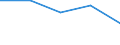 KN 84719350 /Exporte /Einheit = Preise (Euro/Bes. Maßeinheiten) /Partnerland: Burundi /Meldeland: Eur27 /84719350:Plattenspeichereinheiten Fuer Automatische Datenverarbeitungsmaschinen der Digitalen Technik (Ausg. Fuer Zivile Luftfahrzeuge der Unterpos. 8471.93-10 Sowie Zentralspeichereinheiten)