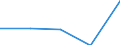 KN 84719350 /Exporte /Einheit = Preise (Euro/Bes. Maßeinheiten) /Partnerland: Mauritius /Meldeland: Eur27 /84719350:Plattenspeichereinheiten Fuer Automatische Datenverarbeitungsmaschinen der Digitalen Technik (Ausg. Fuer Zivile Luftfahrzeuge der Unterpos. 8471.93-10 Sowie Zentralspeichereinheiten)