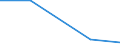 KN 84719350 /Exporte /Einheit = Preise (Euro/Bes. Maßeinheiten) /Partnerland: Mayotte /Meldeland: Eur27 /84719350:Plattenspeichereinheiten Fuer Automatische Datenverarbeitungsmaschinen der Digitalen Technik (Ausg. Fuer Zivile Luftfahrzeuge der Unterpos. 8471.93-10 Sowie Zentralspeichereinheiten)