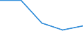 KN 84719350 /Exporte /Einheit = Preise (Euro/Bes. Maßeinheiten) /Partnerland: Sambia /Meldeland: Eur27 /84719350:Plattenspeichereinheiten Fuer Automatische Datenverarbeitungsmaschinen der Digitalen Technik (Ausg. Fuer Zivile Luftfahrzeuge der Unterpos. 8471.93-10 Sowie Zentralspeichereinheiten)