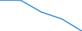 KN 84719350 /Exporte /Einheit = Preise (Euro/Bes. Maßeinheiten) /Partnerland: Malawi /Meldeland: Eur27 /84719350:Plattenspeichereinheiten Fuer Automatische Datenverarbeitungsmaschinen der Digitalen Technik (Ausg. Fuer Zivile Luftfahrzeuge der Unterpos. 8471.93-10 Sowie Zentralspeichereinheiten)