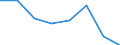 KN 84719360 /Exporte /Einheit = Preise (Euro/Bes. Maßeinheiten) /Partnerland: Frankreich /Meldeland: Eur27 /84719360:Bandspeichereinheiten Fuer Automatische Datenverarbeitungsmaschinen der Digitalen Technik (Ausg. Fuer Zivile Luftfahrzeuge der Unterpos. 8471.93-10 Sowie Zentralspeichereinheiten)